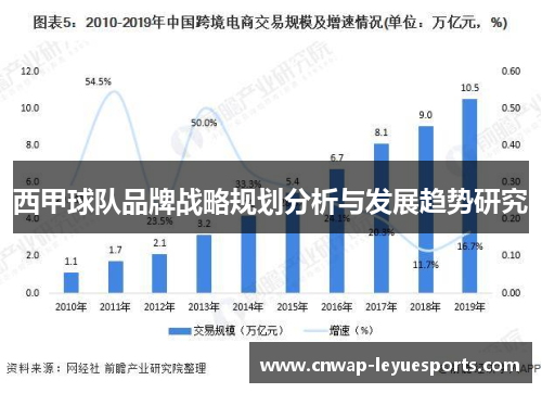 西甲球队品牌战略规划分析与发展趋势研究 西甲球队品牌战略规划分析与发展趋势研究