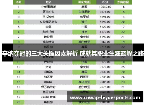 辛纳夺冠的三大关键因素解析 成就其职业生涯巅峰之路