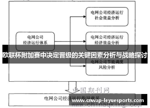 欧联杯附加赛中决定晋级的关键因素分析与战略探讨