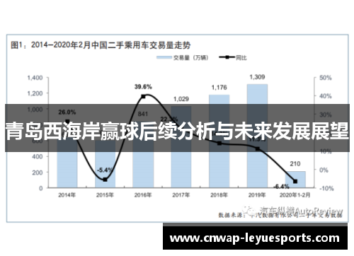 青岛西海岸赢球后续分析与未来发展展望