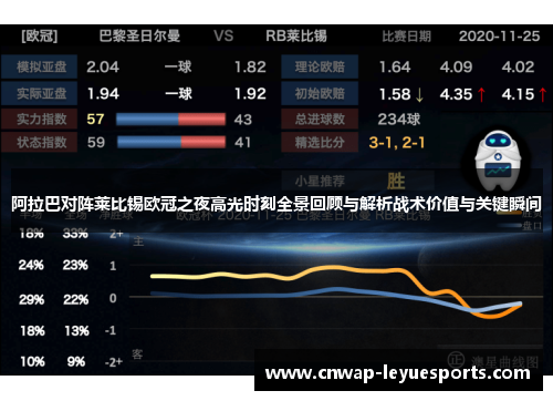 阿拉巴对阵莱比锡欧冠之夜高光时刻全景回顾与解析战术价值与关键瞬间